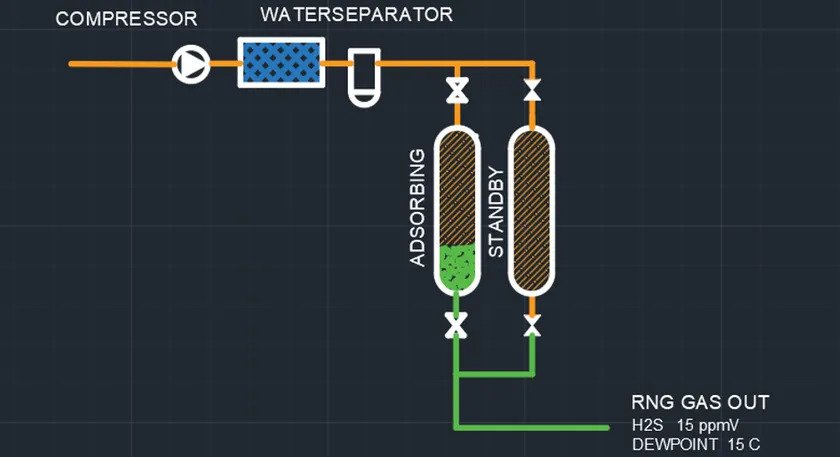 Catalyst polishing Flow scheme