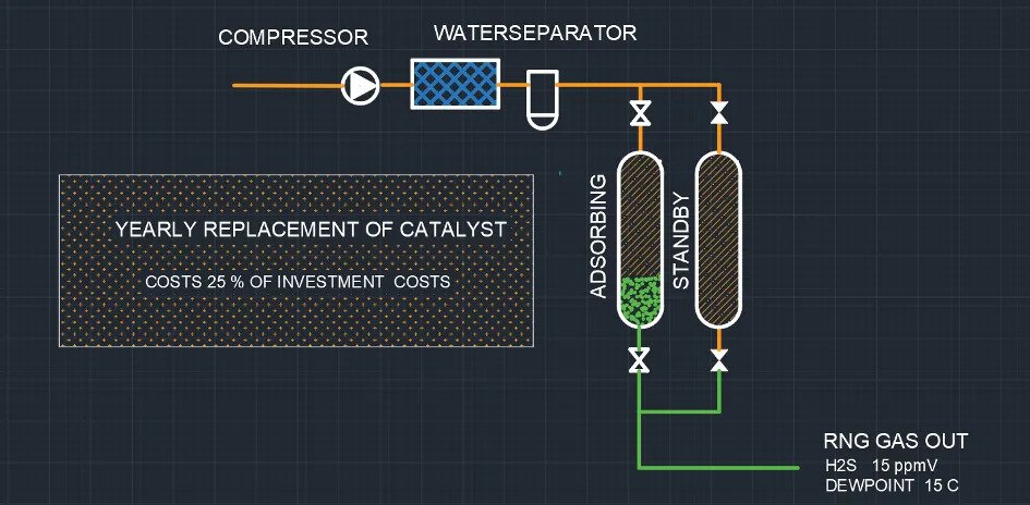 Catalyst polishing flow scheme detail