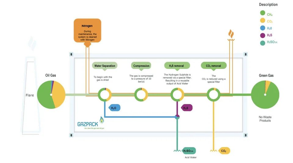 Flare Flow scheme