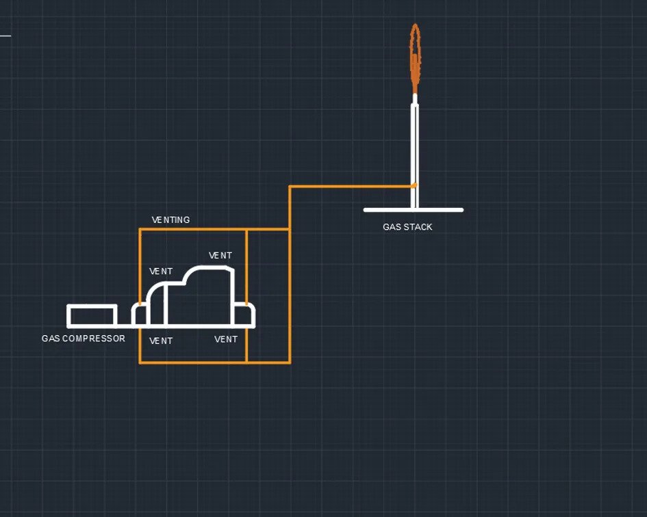 Nitrogen purged stack Flow scheme
