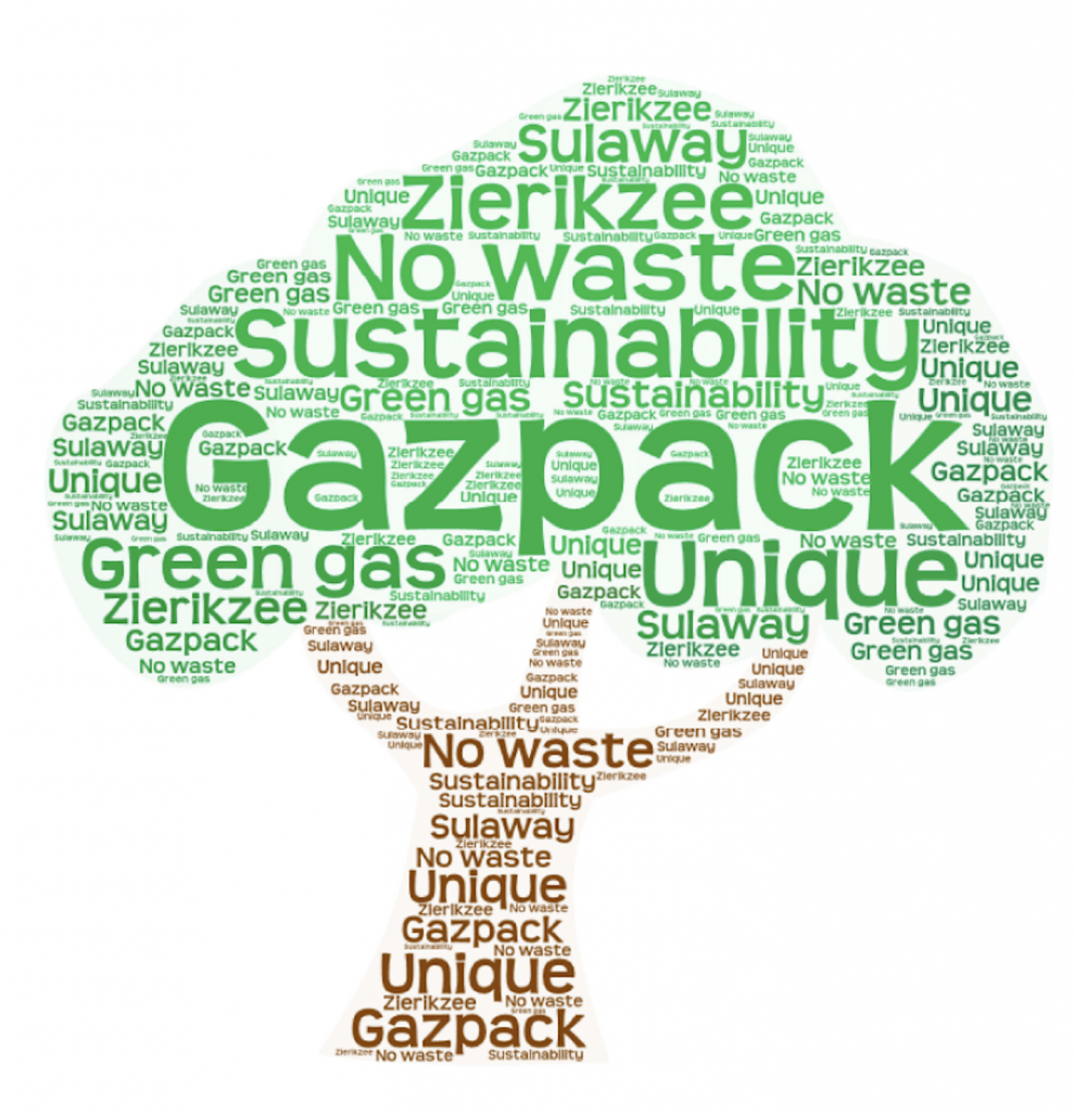 Sustainability Gazpack WordTree